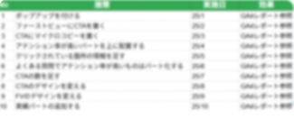 改善アイデア企画