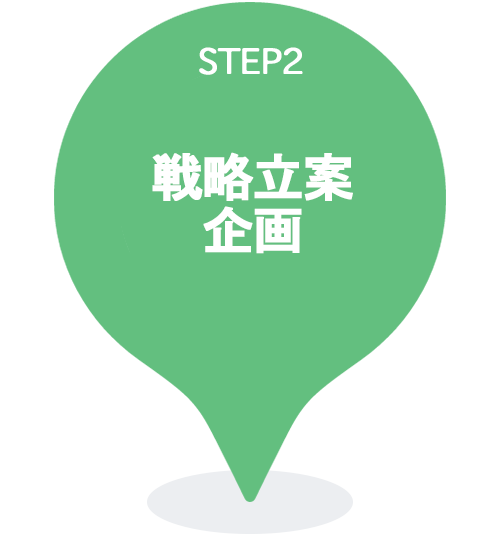 Web制作の流れ2